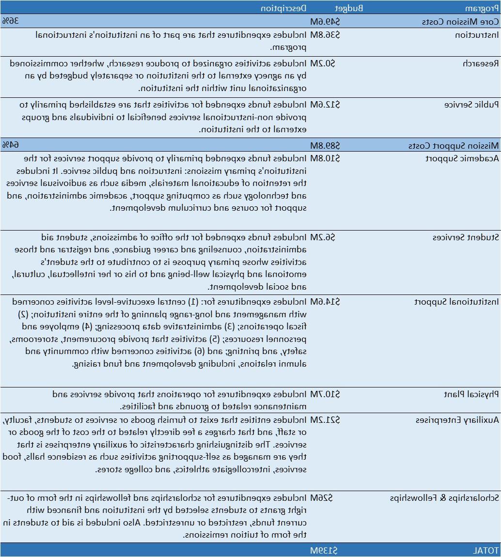 fy2024-program-expense-table.jpg