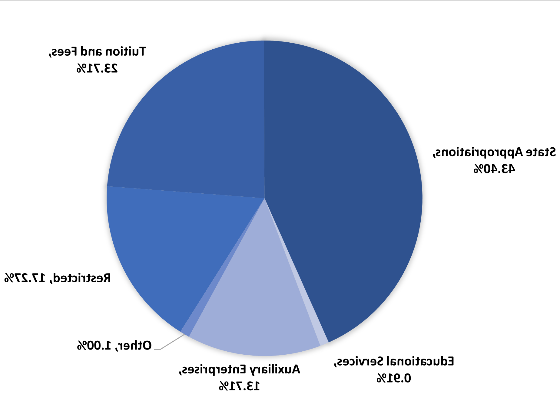 fy2024-revenue-chart.png